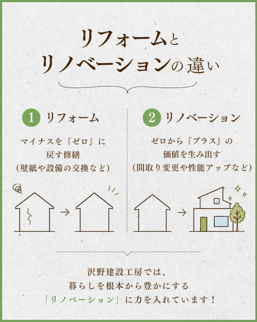 似てるようで全然違う、「リフォーム」と「リノベーション」。